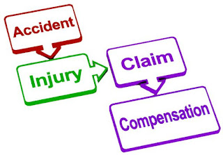 Road accident compensation
