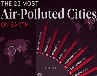 20 Most Polluted city in the world Darbhanga Air Pollution